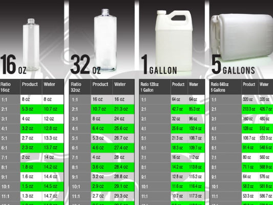 Chemical Guys Dilution Chart