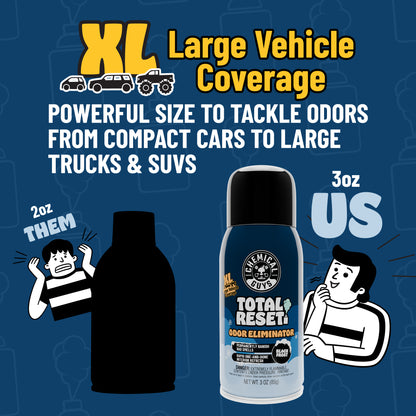 Total Reset Odor Eliminator