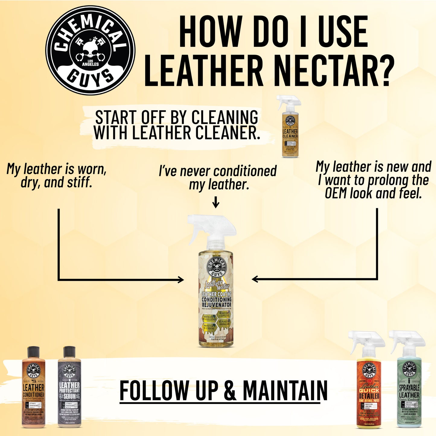 Leather Nectar Leather Coating Conditioning Rejuvenator