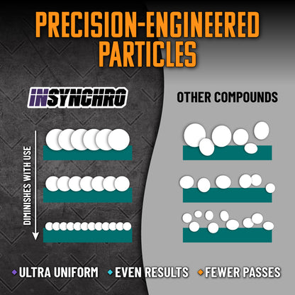 InSynchro Core Cut & Shine Kit